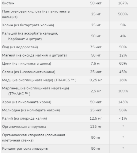 Now Foods EcoGreen Multi Iron-Free (Мультивитамины с зелеными суперфудами без железа) 180 растительных капсул фото 3