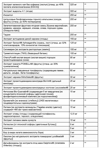 Mix Capsules (Капсулы Mix) 360 капсул (Life Extension) фото 4
