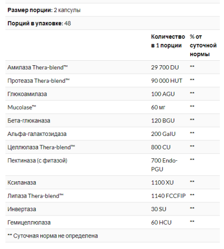 MucoStop 96 капсул (Enzymedica) фото 4