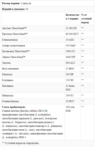 Digest Gold + Probiotic (Пищеварительные ферменты с пробиотиками) 45 капсул (Enzymedica) фото 3