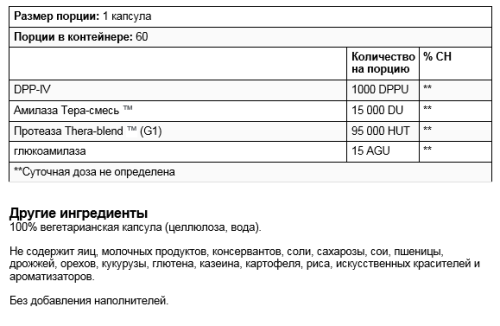 GlutenEase™ 60 капсул (Enzymedica) фото 3