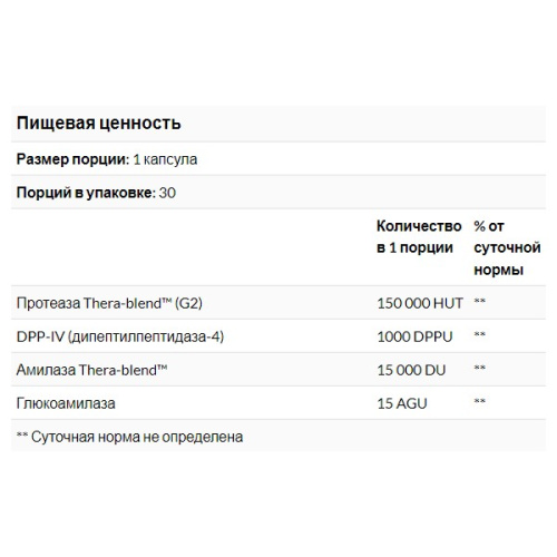 GlutenEase™ Extra Strength 30 капсул (Enzymedica) фото 2