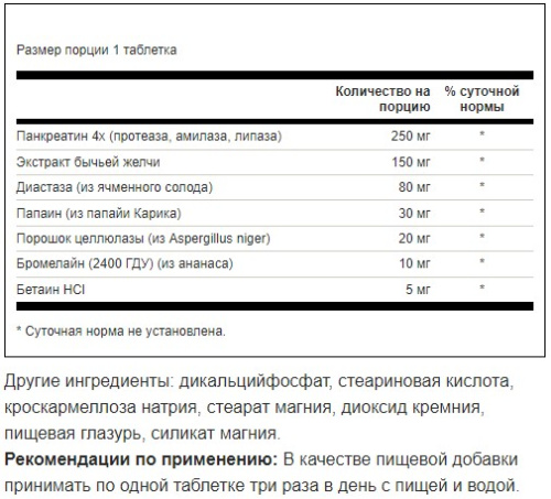 Digestive Enzymes (Пищеварительные ферменты) 90 таблеток (Swanson) фото 2