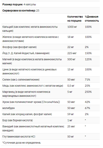 Mega Multi Mineral (Комплекс минералов) 100 капсул (Solaray) фото 3