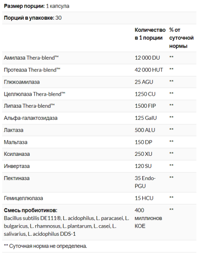 Digest + Probiotics (Пищеварительные ферменты с пробиотиками) 30 капсул (Enzymedica) фото 4