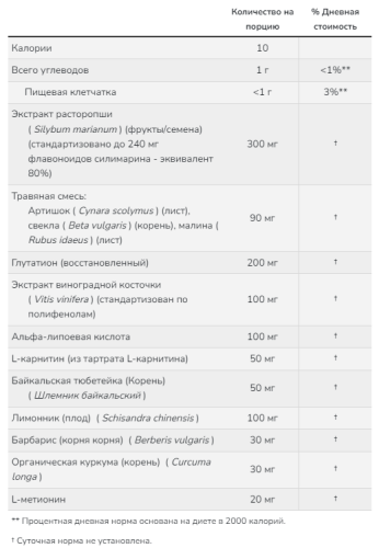 Now Foods Liver Refresh (Ливер Рефреш) Комплекс для Здоровья Печени 180 капсул фото 2