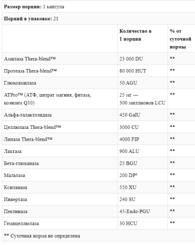 Digest Gold with ATPro (Пищеварительные ферменты) 21 капсул (Enzymedica) фото 7