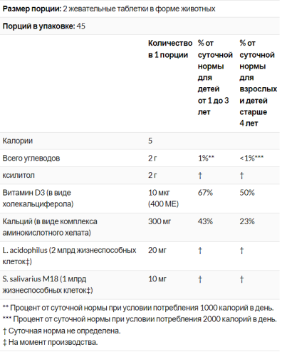 Tooth Fairy® Animal Parade® (детский жевательный пробиотик для полости рта) 90 таб (NaturesPlus) фото 5