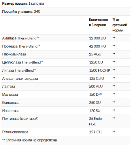 Digest (Пищеварительные ферменты) 240 капсул (Enzymedica) фото 3