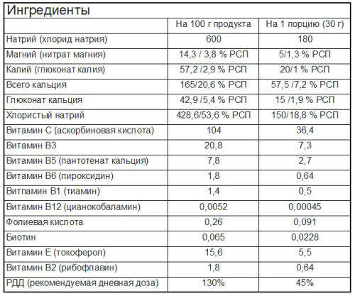 Isotonic Classic 600 гр (CYBERMASS) фото 2