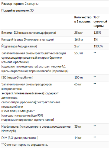Life Extension Breast Health Formula (Состав для здоровья молочных желез) 60 капсул фото 3