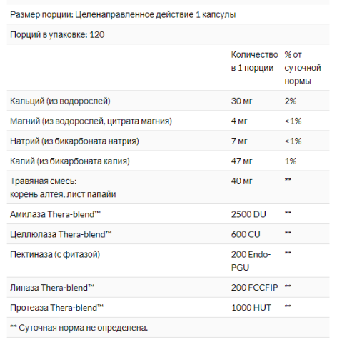 pH-Basic 120 капсул (Enzymedica) фото 4