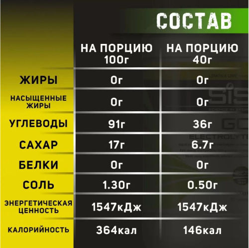 GO Electrolyte Powder (Напиток углеводный с электролитами) 500 г (SiS) фото 2