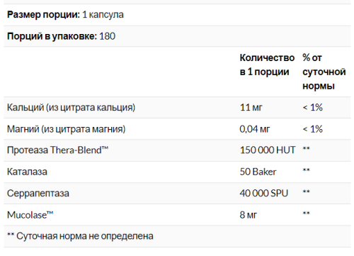Enzyme Defense (Протеолитические Ферменты) 180 капсул (Enzymedica) фото 7 Enzyme Defense (Протеолитические Ферменты) 180 капсул (Enzymedica) фото 7