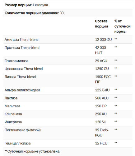 Digest (Пищеварительные ферменты) 240 капсул (Enzymedica) фото 6