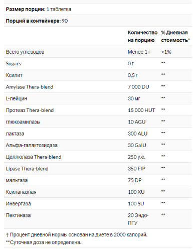 Kids Digest Chewable (Пищеварительные ферменты для детей) 90 жевательных таблеток (Enzymedica) фото 6